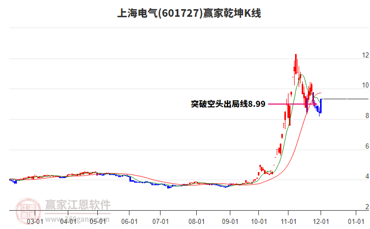沪市A股主力资金减仓前十揭秘沪市A股主力资金减仓前十，洞悉市场趋势