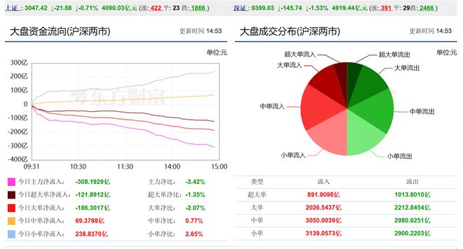 a股午后突发调整发生了什么变化午后的震荡，A股突发调整背后的深层变化